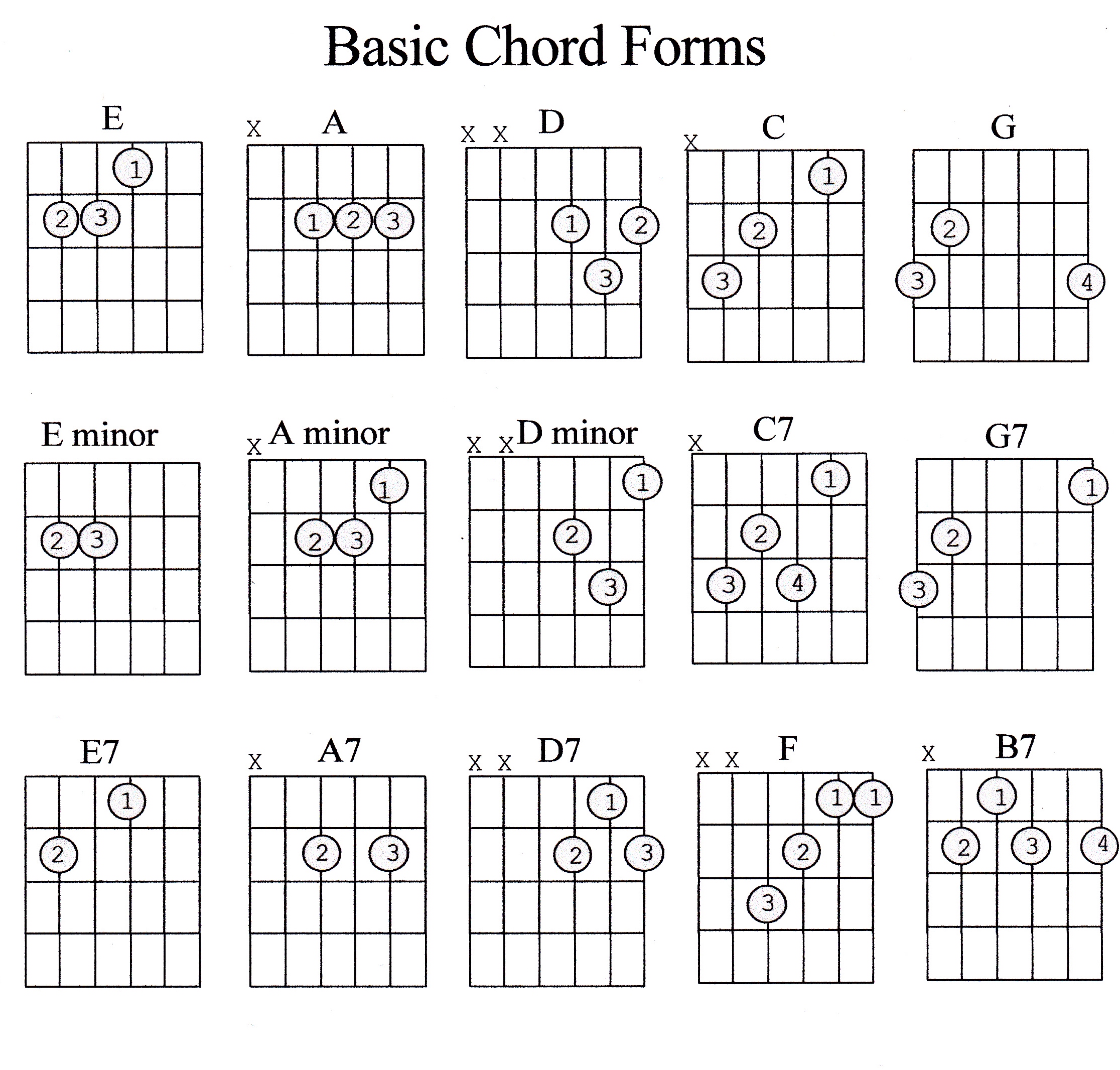 Chord Chart | Tickle My Strings